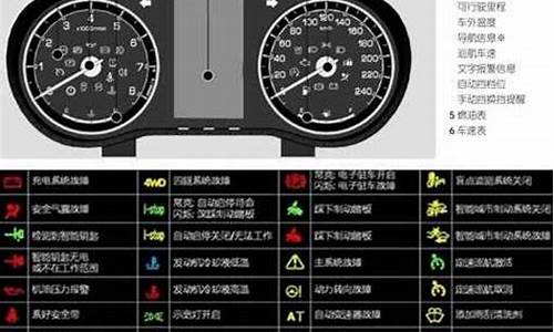 长安汽车故障率,长安汽车故障率是多少