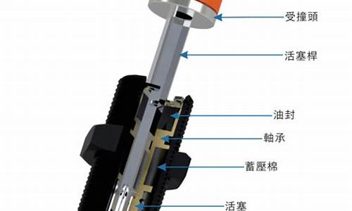 汽车缓冲器的工作原理是什么,车辆上用的缓