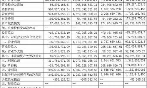 北汽福田2020年年报_北汽福田汽车财务报告