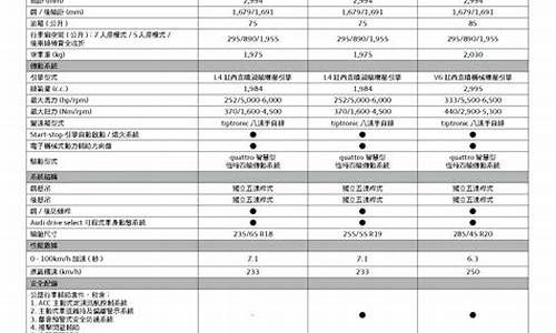 奥迪q7参数配置表_奥迪a3l参数配置表