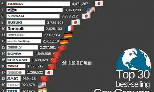 国外销量最好的汽车品牌_国外汽车销量情况