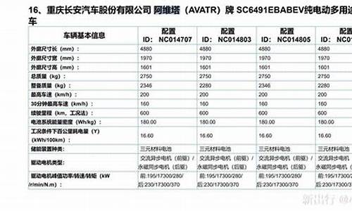 阿维塔12参数配置_阿维塔11参数配置