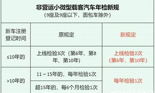 小型汽车年检新规定2023标准表_小型汽