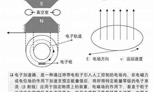 汽车电子加速器原理是什么_电子加速器工作原理