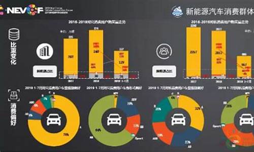 新能源轿车租赁,新能源汽车价格模式租赁