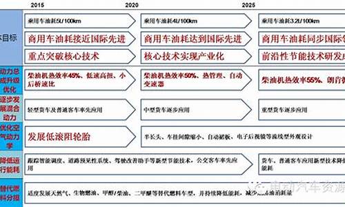 节能汽车与新能源汽车的关系_节能汽车与新能源汽车