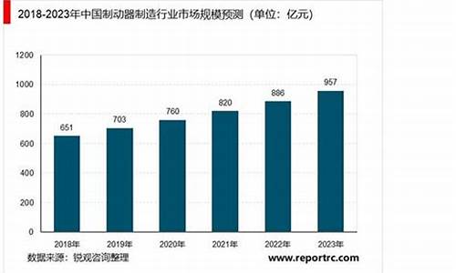 国内汽车制动器上市公司,汽车制动器行业分