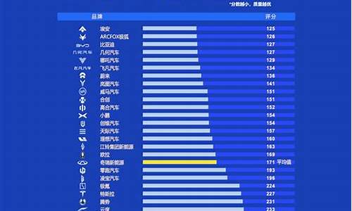 汽车质量排行榜2020前十名品牌,汽车质量排行榜2020前十名