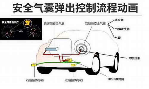 汽车安全气囊系统工作原理,汽车安全气囊系