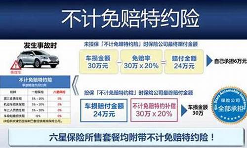 购买汽车保险怎么算_汽车保险的购买