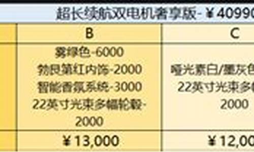 阿维塔新车发布,阿维塔选配价格表