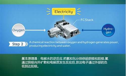 新能源氢燃料是什么,氢能源动力汽车原理