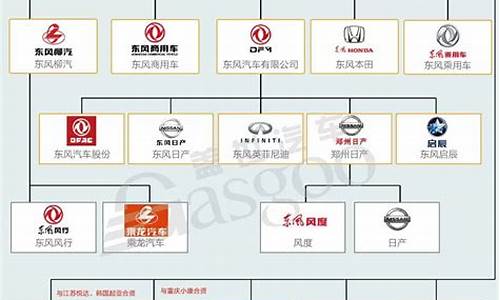 汽车厂商是干嘛的,汽车厂商都有哪些