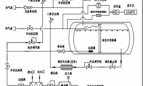 lng为什么这么贵,lng汽车为什么不普及了