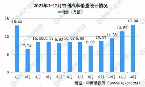 6月汽车销量吉利,吉利汽车6月汽车销量