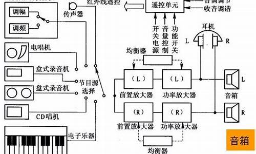 汽车音响改装接线图纸_汽车音响改装知识连线