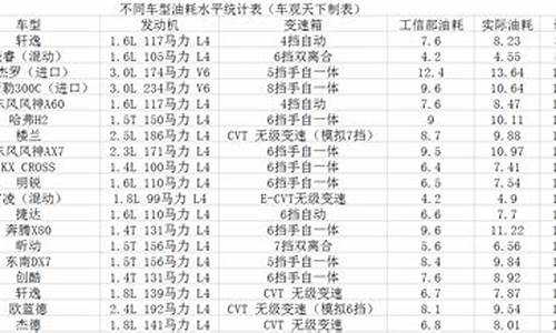 汽车油耗标准对照表,汽车油耗标准对照表最新