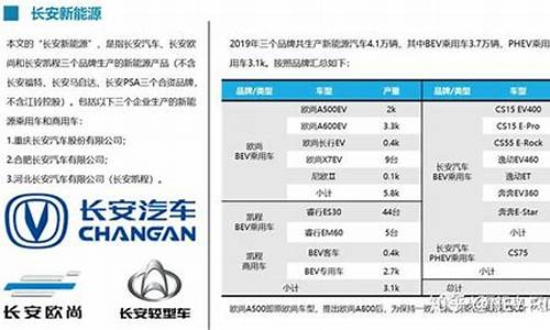 给长安汽车做配套厂家目录,长安汽车配套供应商名单