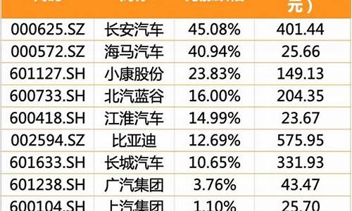 长安汽车股票会涨吗_长安汽车股票会涨吗阿维塔有股票吗