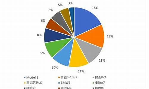 特斯拉消费人群分析_特斯拉消费群体的背景特征与消费特征