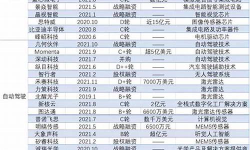 小米汽车行业,小米汽车A股产业链名单