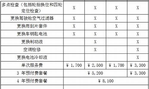 特斯拉保养一次多少钱,特斯拉平时保养费用多少钱