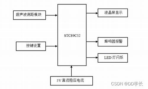 车子防碰撞传感器怎么打开,汽车防撞系统主要传感器和功能有哪些