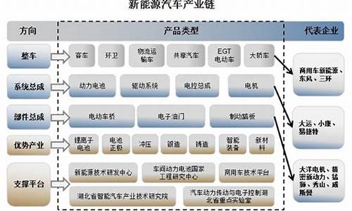 十堰汽车产业链,十堰汽车制造企业