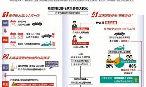 北京市小客车摇号家庭积分多有用吗?_北京小汽车摇号家庭积分怎