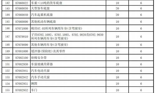 汽车进口关税税率查询系统_汽车进口关税税率查询