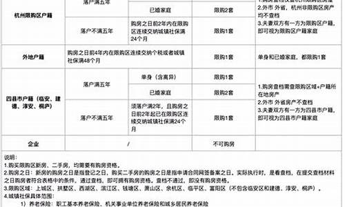 杭州市汽车限购令是否合法_杭州市汽车限购令是否合法了