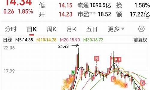 长安汽车股票分析还能涨吗,长安汽车股票会涨吗?