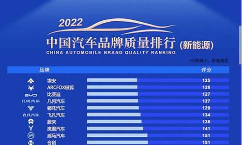 国产汽车质量排行榜2020最新标准图片,国产汽车质量排行榜2020最新标准