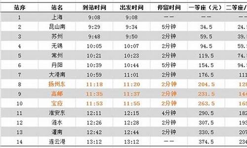 扬州去上海汽车时刻表_扬州到上海长途汽车时刻表查询