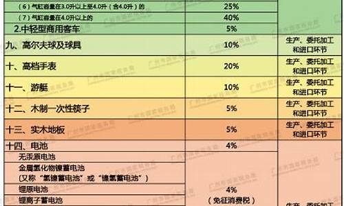 高端汽车消费税_高档汽车消费税征收环节包括