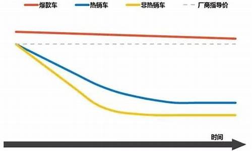 汽车购买价格分享,汽车购买价格