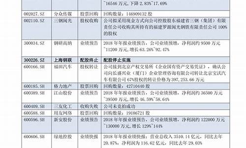 汽车节能补贴是什么意思,汽车节能补贴车型名单公布