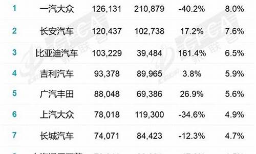 2021汽车 销量,2022年汽车厂商销量