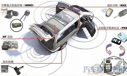 gps防盗器有用吗,汽车gps防盗系统有用吗