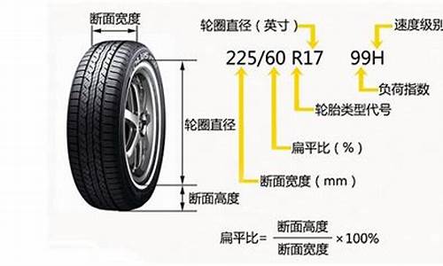 汽车轮胎规格参数解释91v,汽车轮胎规格参数