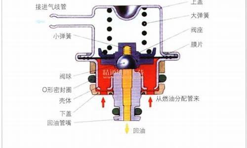 汽车的电子调节器什么作用_汽车电子调节器原理