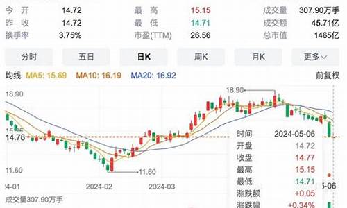 长安汽车跌停原因有哪些方面,长安汽车跌停原因有哪些