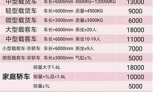 小型汽车检验年限,小型车检测年限是怎样规定的