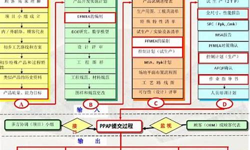 汽车质量管理体系标准也叫_汽车质量管理体系缩写