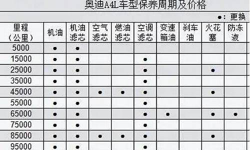 奥迪A4保养周期_奥迪a4保养周期明细表