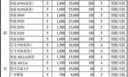 节能汽车租赁价格标准是多少_节能汽车租赁价格标准