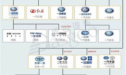 浙江生产汽车,浙江汽车厂家有哪些