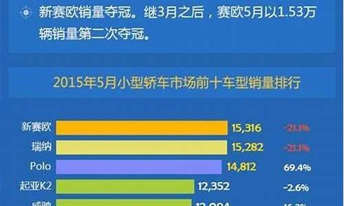 小型汽车销售排行榜,小型车销量排名前10名