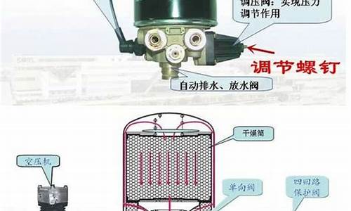 汽车空气干燥器原理图解_汽车空气干燥器原理