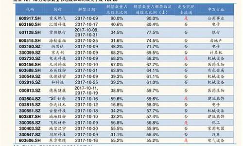 比亚迪股票分析报告2023,比亚迪股票分析